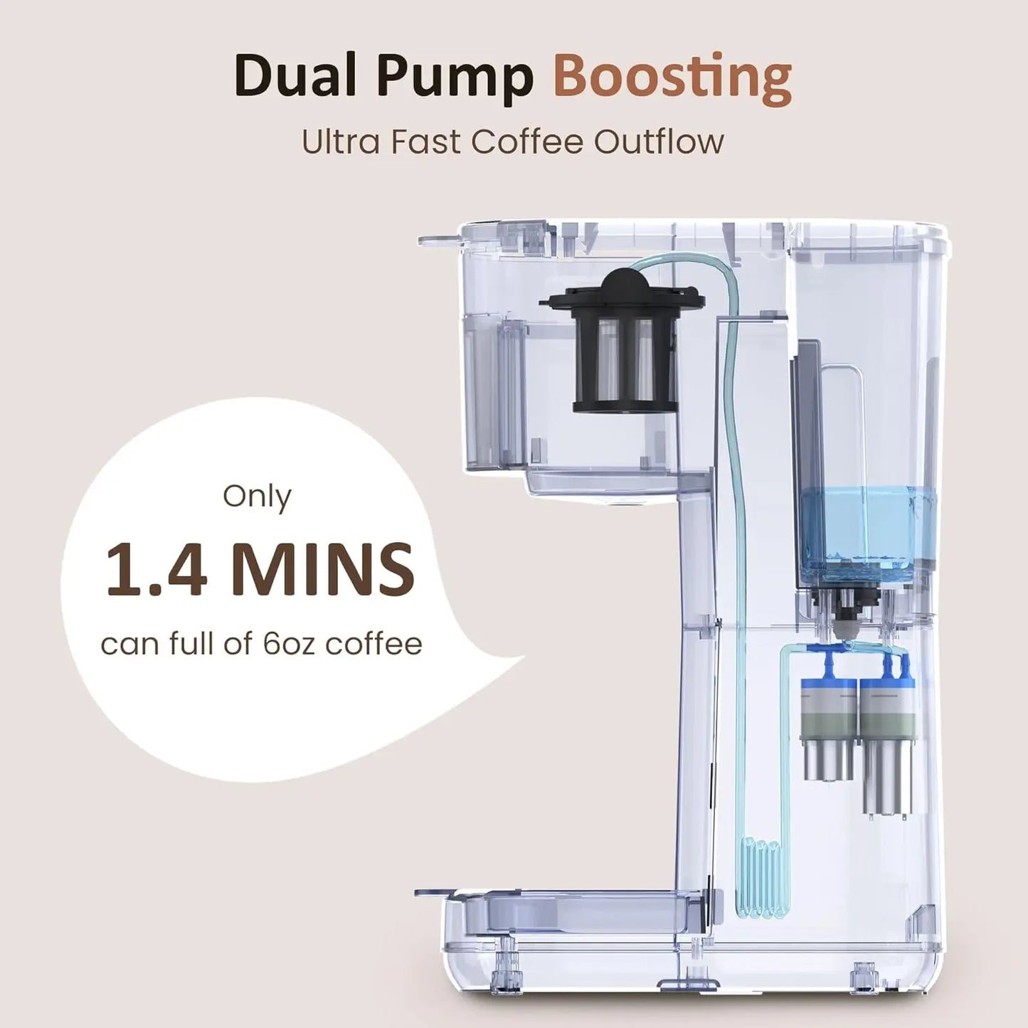 Iosn Iced Coffee Maker 3 Brew Options K Cup Ground