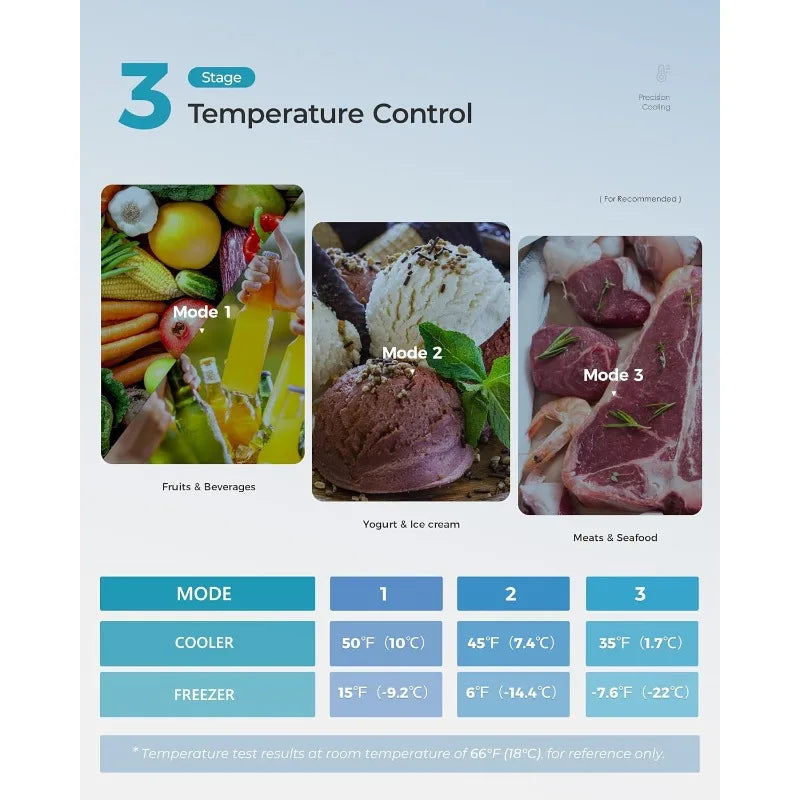 Euhomy Mini Fridge With Freezer Dorm Refrigerator Two Door