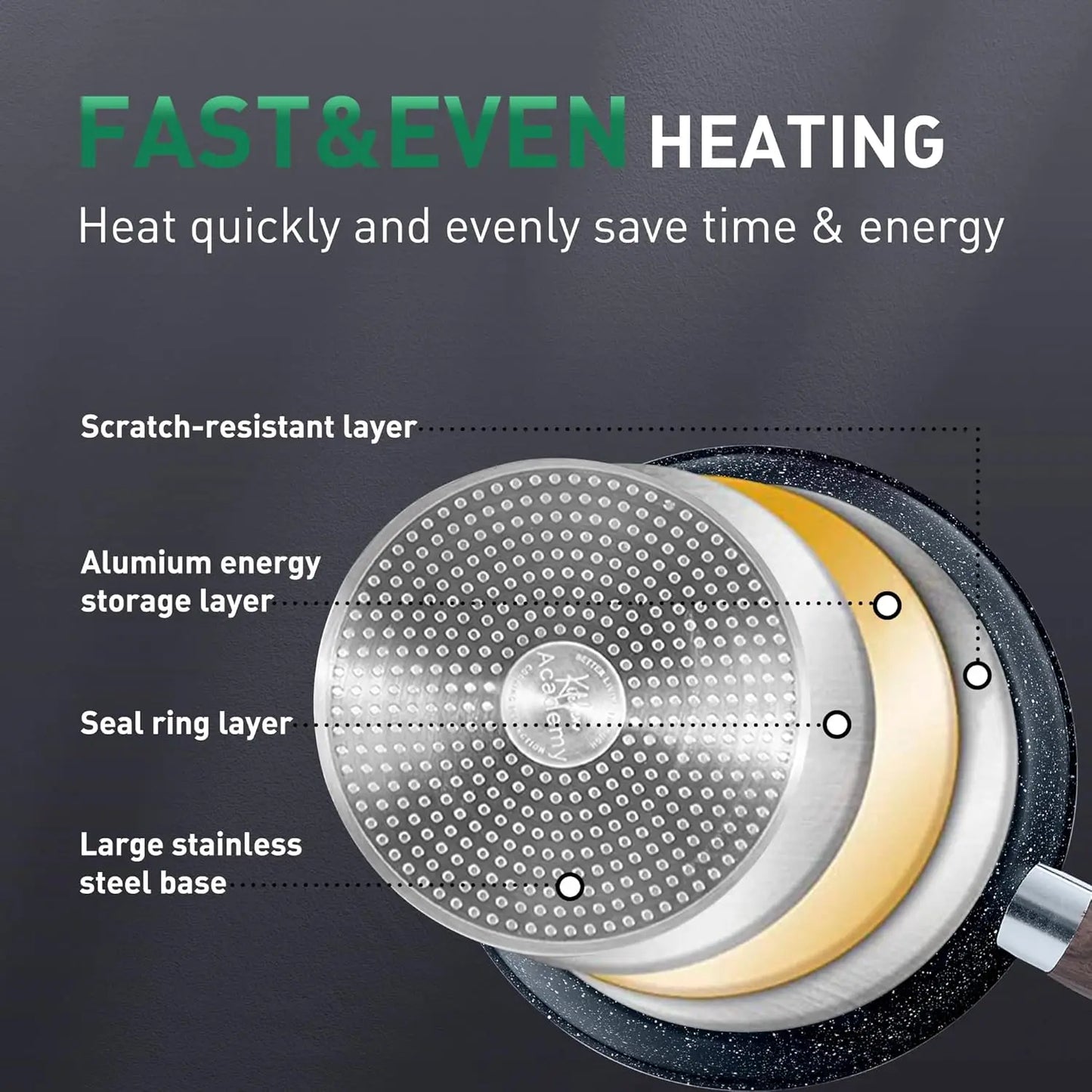 Feature Granite Nonstick Induction Cookware Set With Lids